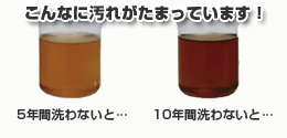 ふとんにはこんなに汚れがたまっています!